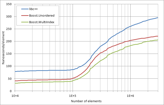 scattered%20erasure%20by%20key.xlsx.practice non unique