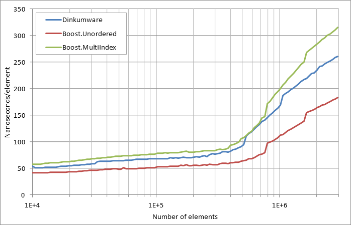 running%20insertion.xlsx.practice norehash non unique