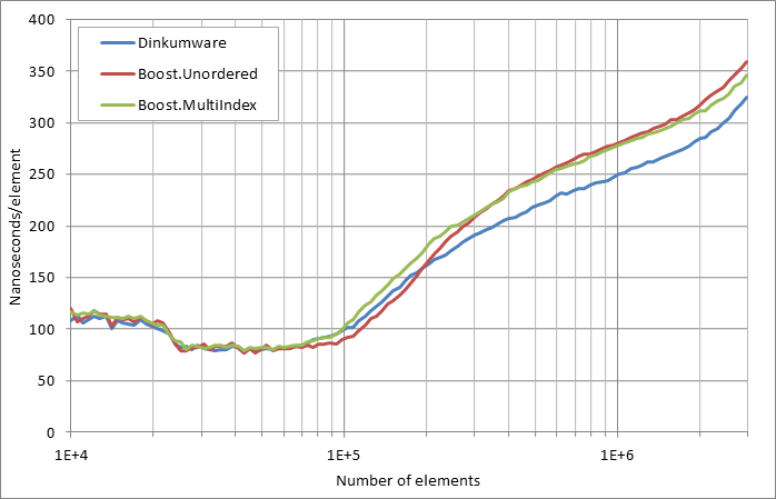 scattered%20erasure%20by%20key.xlsx.practice non unique